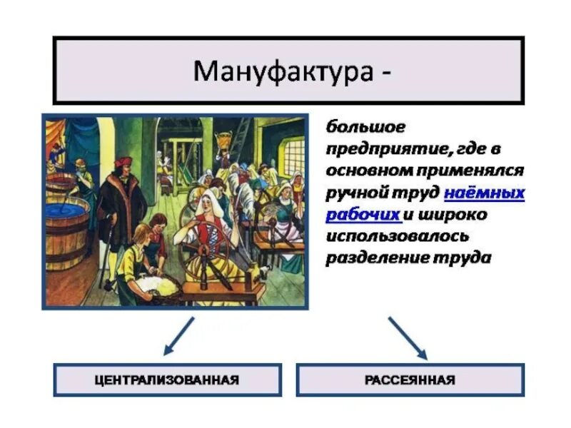 К предпосылкам создания мануфактур относят. Мануфактура это в истории 7 класс. мануфактура 16-17 век. разделение труда в мануфактуре. мануфактура в 16-17 веках.
