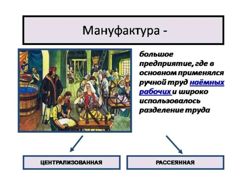 Мануфактура это в истории 7 класс. Разделение труда в мануфактуре. Мануфактура это. Мануфактура 7 класс история нового времени.