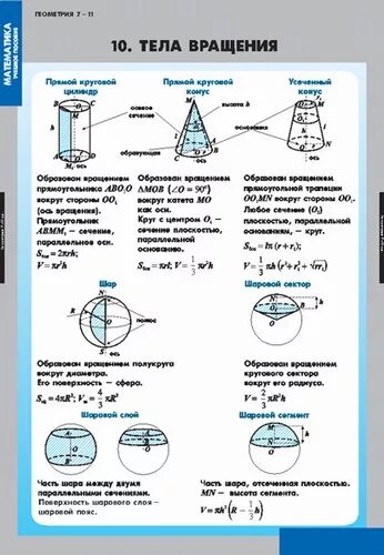 Тела вращения таблица. Формулы объема тел вращения: цилиндра, конуса и шара. Таблица объемов геометрических фигур. Формулы площади поверхностей цилиндра и конуса. Формула объёма тела вращения цилиндр.