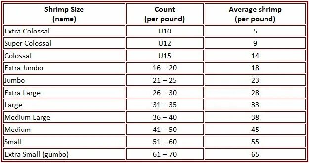 Размерный ряд креветок таблица. Размер креветок таблица 250. Размер креветок таблица 120/150. Размер креветок таблица 50/70.