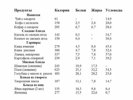 Сколько сахара в черном чае