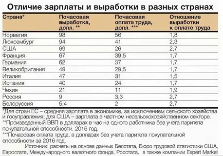 Зарплата рабочего во франции