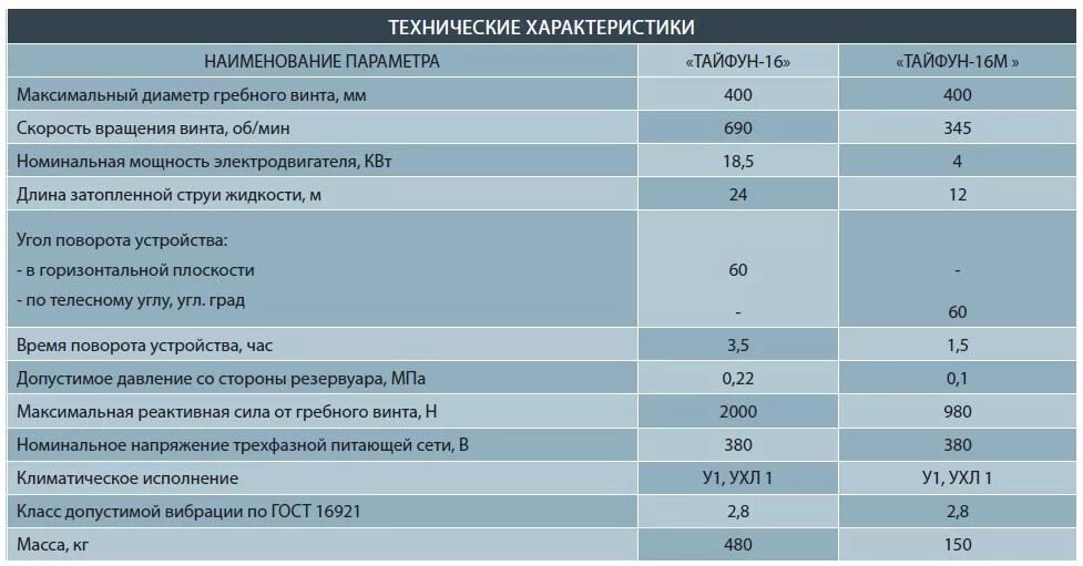устройство тайфун-24 для размыва донных отложений. тайфун 16. урдо тайфун. устройство тайфун для перемешивания твёрдых битумных масс. мешалка тайфун для резервуаров.