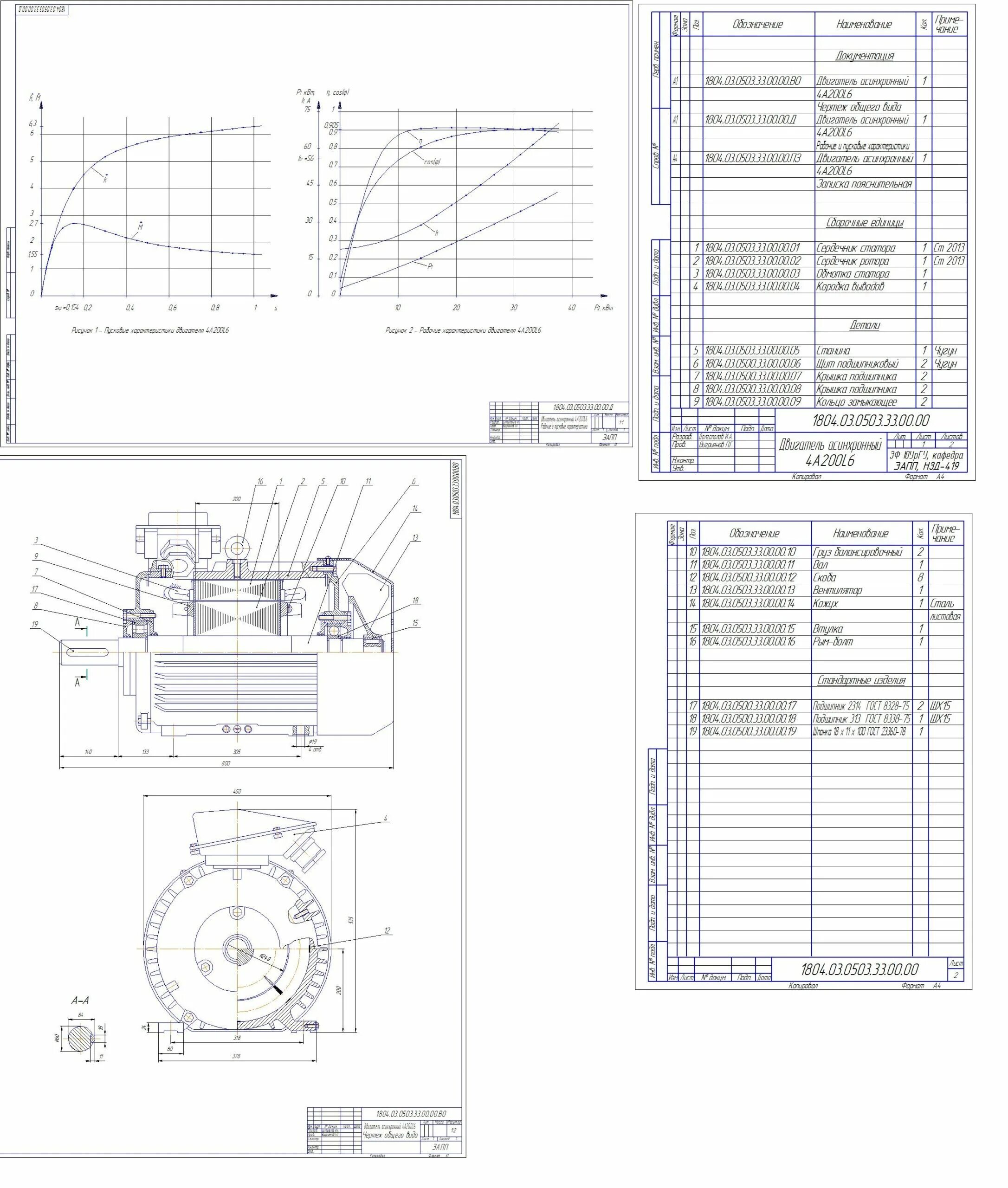 Курсовое проектирование асинхронной машины. Курсовой проект 4998 двс. Двигатели курсовая. Двигатели курсовая. Двигатели курсовая.