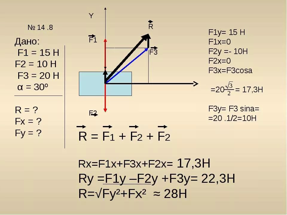 Определите равнодействующую трех. Равнодействующая сила f3 f2 f1. F1 f2 f3 силы. F1=10 н f2=50 н. Модуль равнодействующих сил.