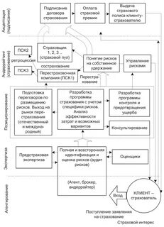 Внедрение страхования