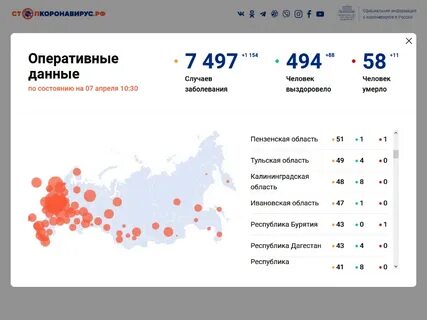 Курск коронавирус сколько заболевших