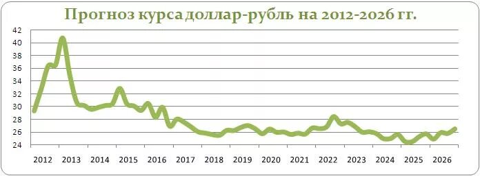 Что ожидает курса. График роста курса доллара 2021. График курса доллара к рублю за 2021. Котировки курса валют диаграмма. График валютного курса рубля.