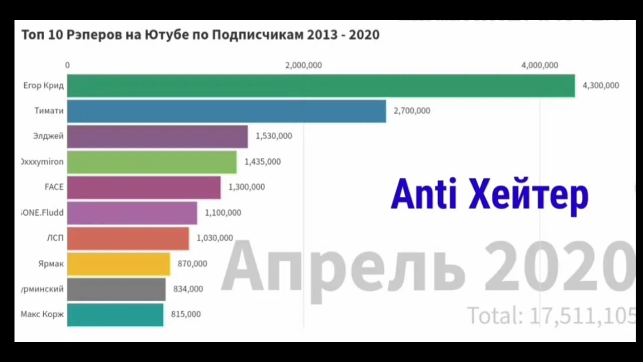 Ютуберы снг. Slowtop ютуб. Топ снг ютуберов. Slowtop ютуб. Топ 10 ютуб.