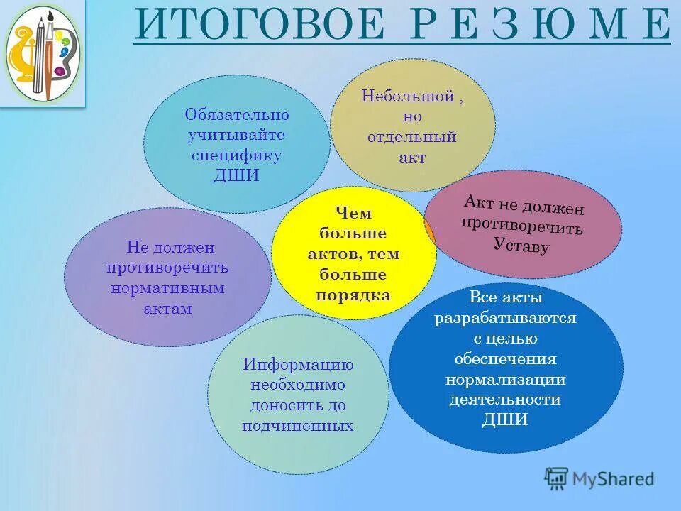 Методическое сообщение в дши. Методическое сообщение в дши. Методическая деятельность школы искусств. Методическое сообщение в дши. Методическое сообщение в дши.