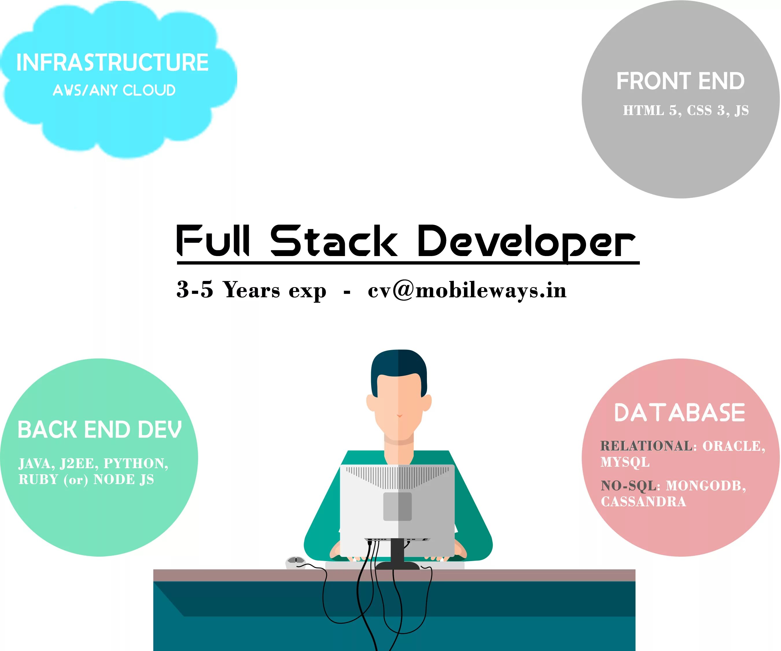 Backend программист purrweb. Backend программист purrweb