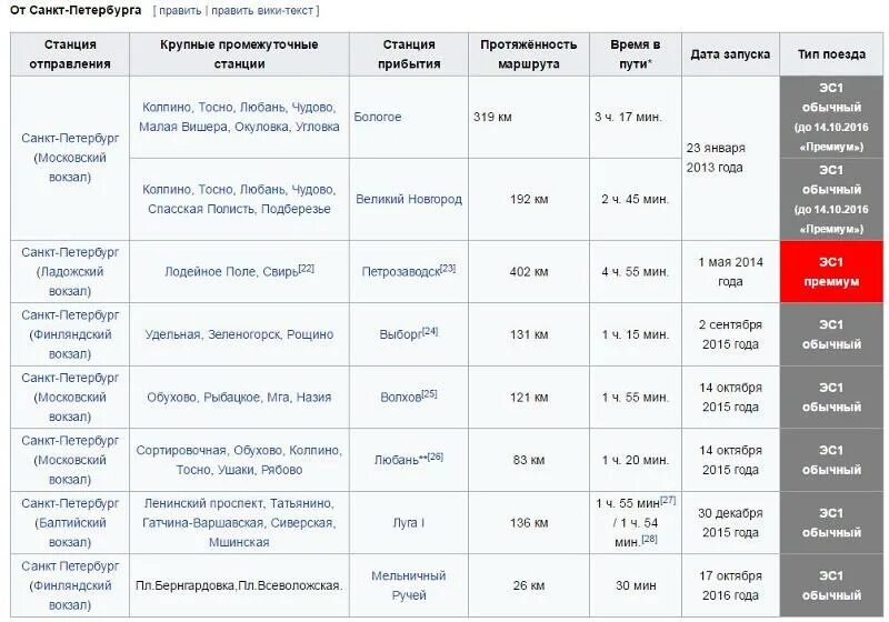 Расписание поездов спб вологда. Расписание электричек Лодейное поле Санкт-Петербург. СПБ-Лодейное поле электричка.