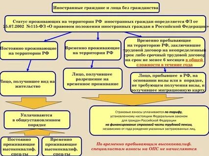 В отношении лиц проживающих или