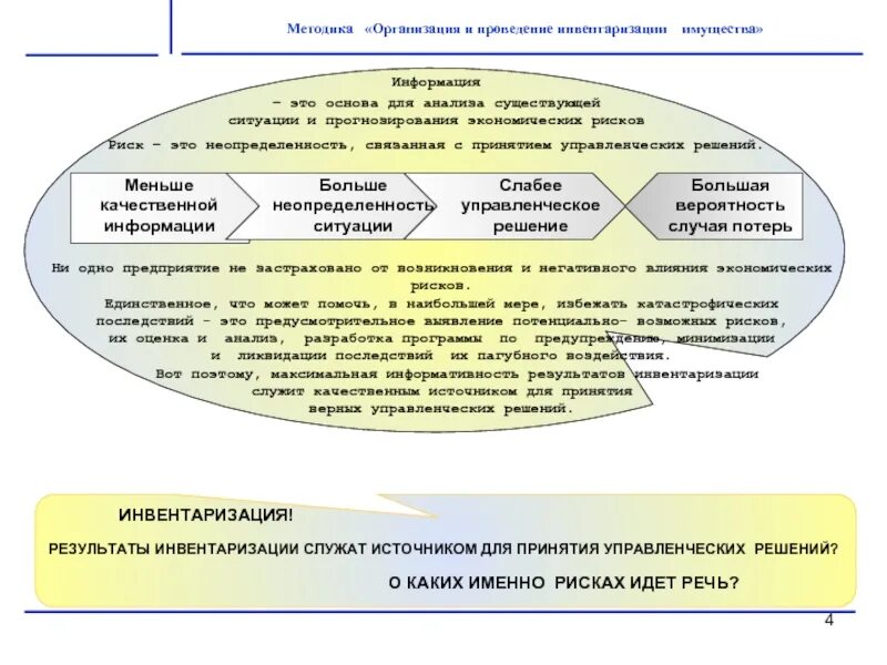 Методика проведения инвентаризации. Этапы проведения инвентаризации схема. Инвентаризация имущества. Организация проведение инвентаризации имущества.. Инвентаризация имущества учреждения