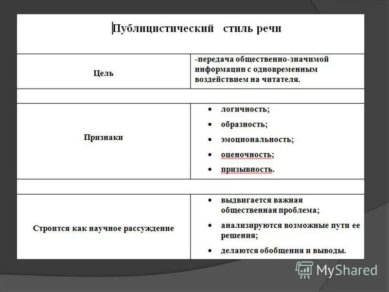 Аргументы ключевые слова. Публицистический стиль Аргументы. Текст публицистического стиля. План публицистического стиля. План публицистической речи.