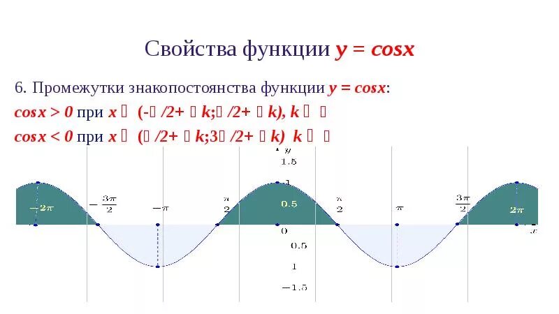 Промежутки знакопостоянства функции y cosx. Промежутки знака постоянства функции y cosx. Знакопостоянства функции y= -x2-1. Промежутки знакопостоянства функции cosx. Y 2 x cosx x 0