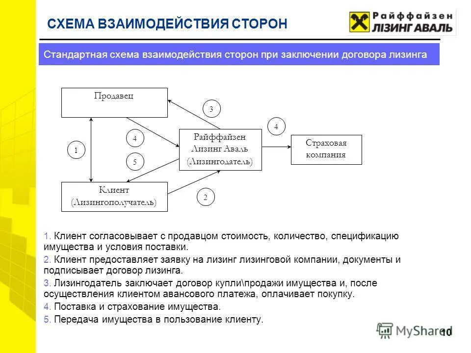 расчеты с поставщиками по дополнительным услугам. документы лизингодателя. отношения между лизингодателем и лизингополучателем. договор международного финансового лизинга. досрочное расторжение договора лизинга.
