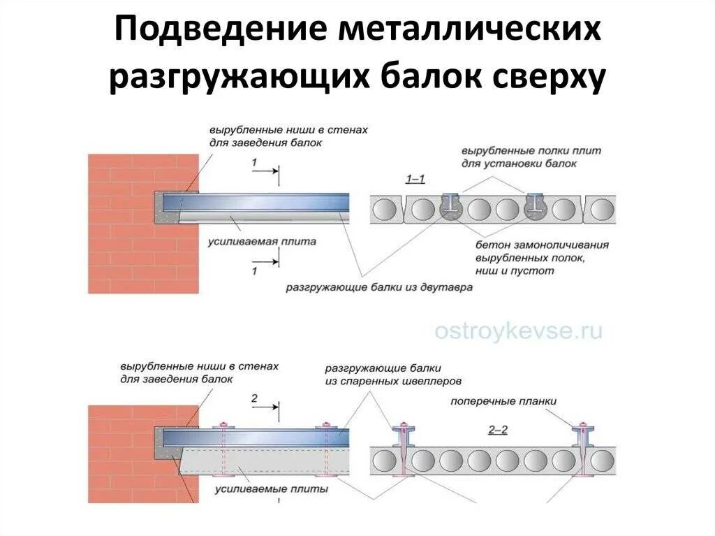 Плита перекрытия усиленная. Усиление монолитной плиты перекрытия. Усиление плиты снизу балками. Усиление плит перекрытия снизу металлическими. Усиление пустотных плит перекрытия.