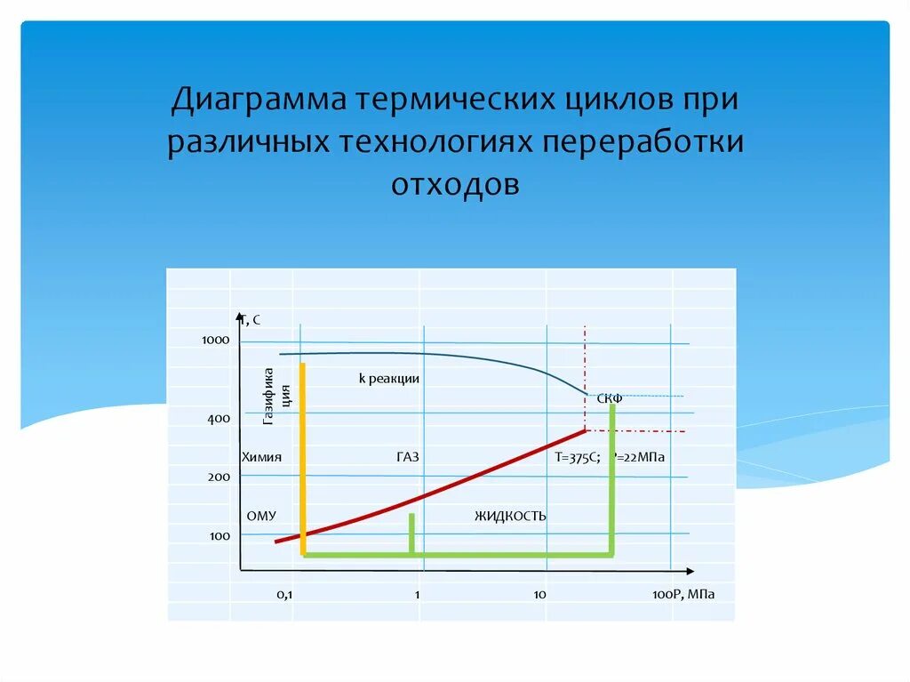 Термическая диаграмма