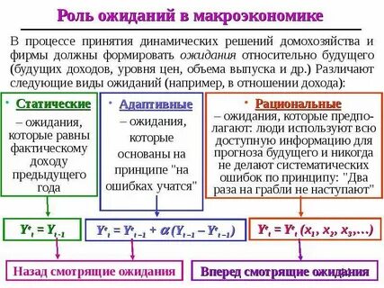 Ожиданиях относительно