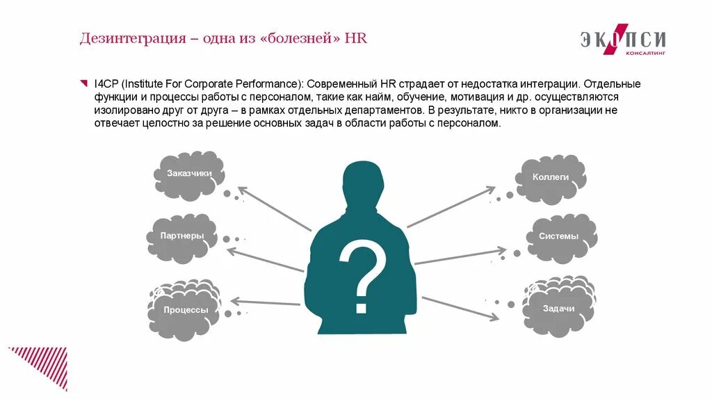 Дезинтеграция в психологии. Примеры дезинтеграции. Личностная дезинтеграция это. Интеграция и дезинтеграция. Процесс дезинтеграции