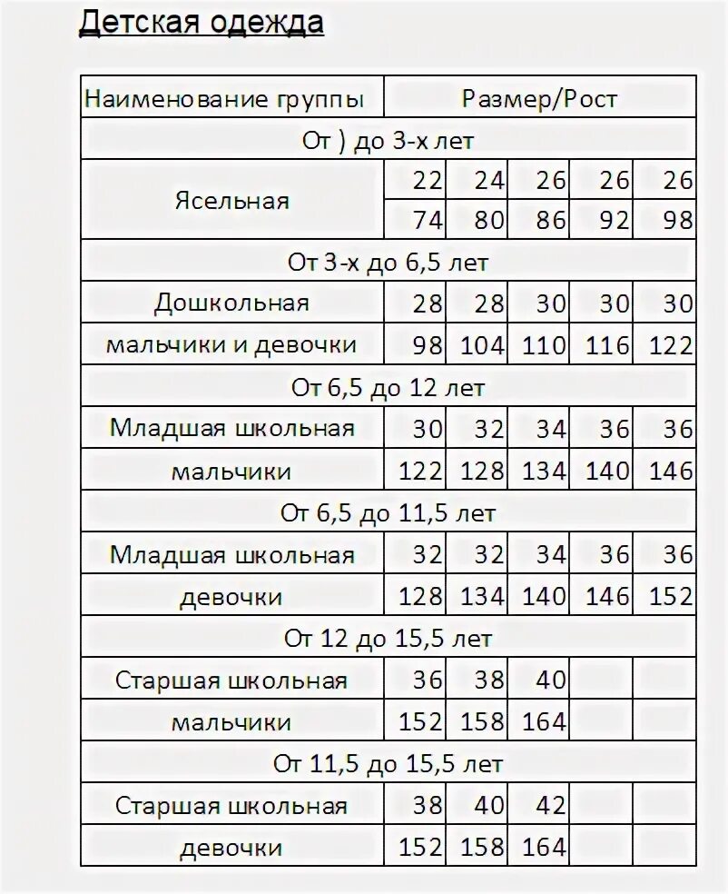 Ясельная группа какой возраст. Детские размеры ясельной группы. размерная сетка ясельной одежды. размерная сетка ясельная группа. таблица размеров одежды ясельной группы.