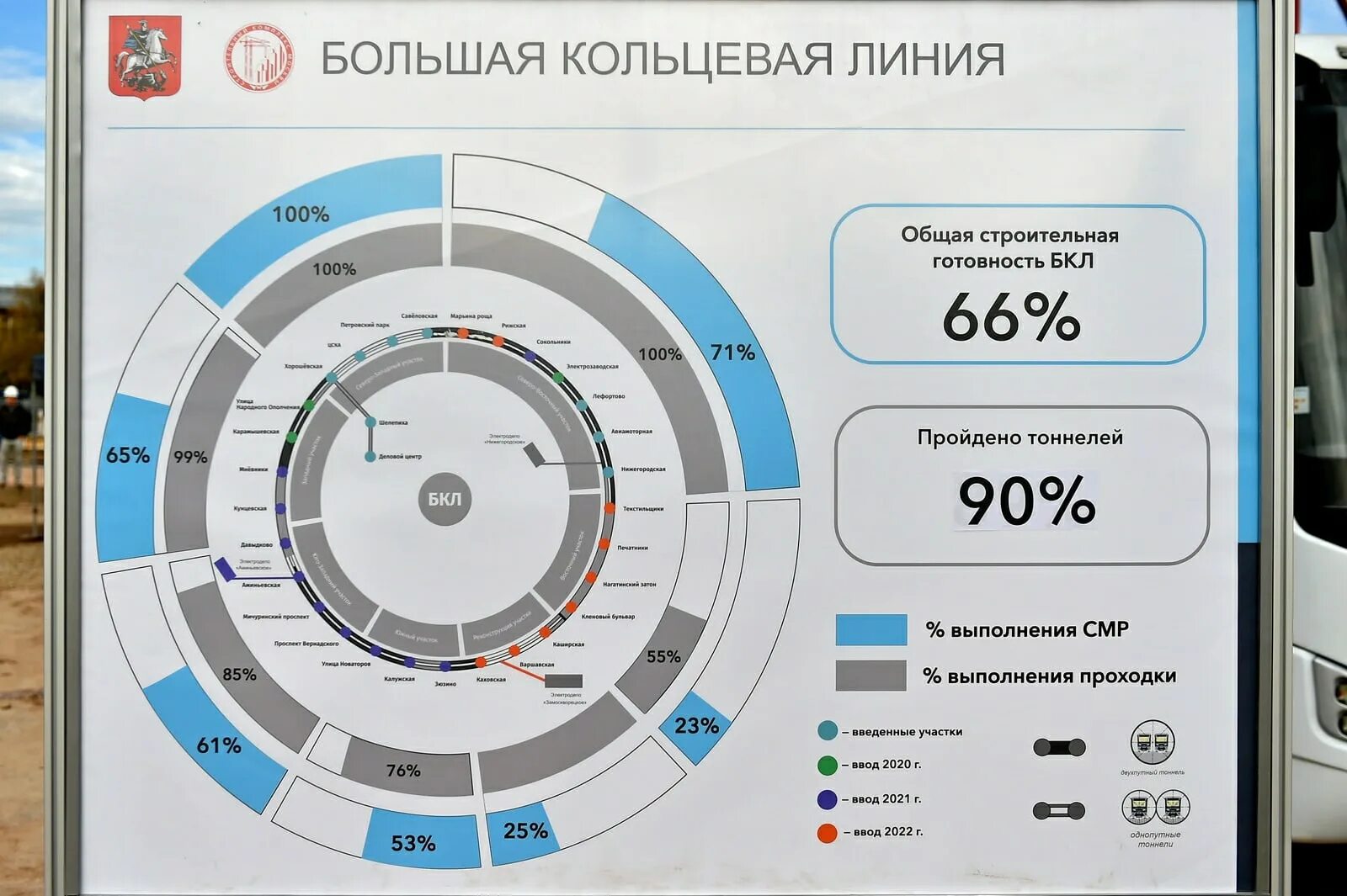 Когда открывается навигация в 2025 году