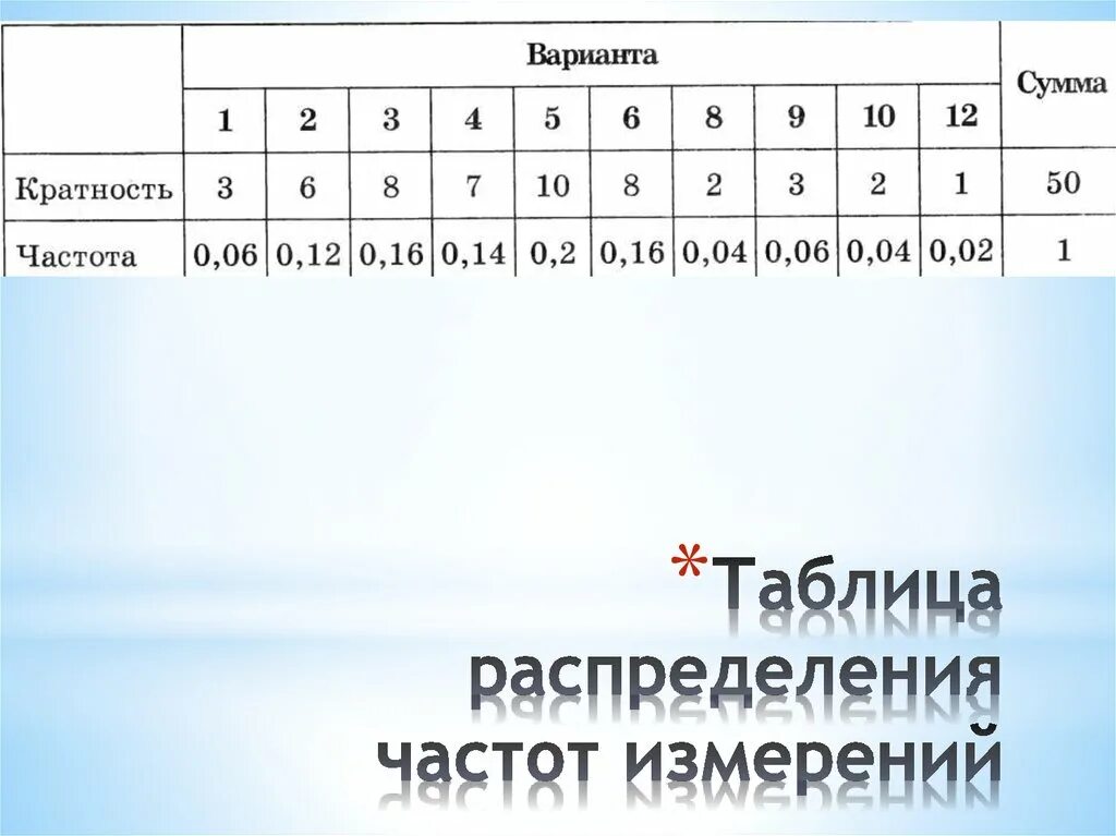 Статистика - дизайн информации - презентация онлайн