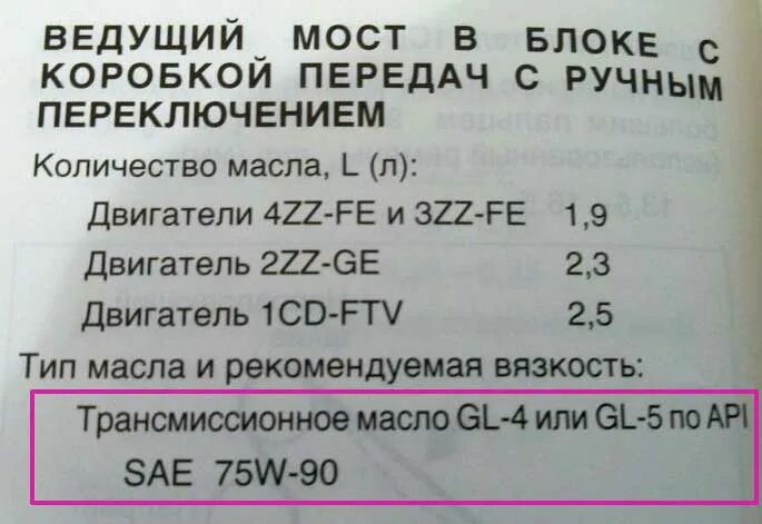 Масло в двигатель 1nz fe. Моторное масло для двигателя 1nz-Fe. 1nz Fe допуски масла. Масло для 1nz-Fe по мануалу. 1nz-Fe рекомендованное масло.