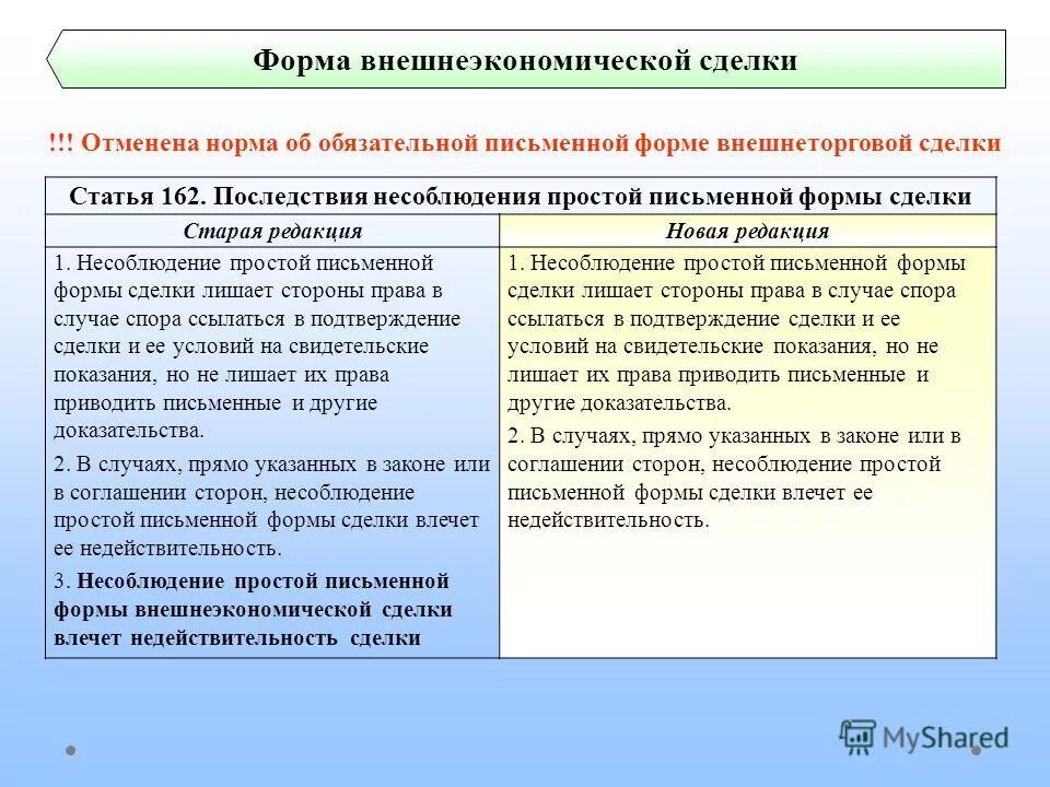 Последствия несоблюдения простой письменной формы сделки. Формы внешнеэкономических сделок. виды внешнеэкономических сделок. виды внешнеторговых сделок. последствия несоблюдения формы сделки.