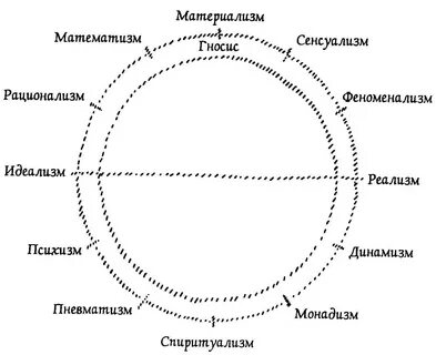 Материализм рационализм