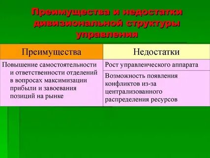 Достоинства и недостатки смешанной системы