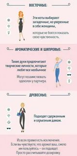 Как правильно наносить аромат духов женских