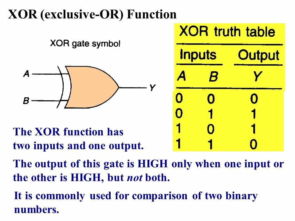 Функция xor. Xor. xor или or. xor (exclusive or).