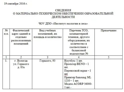 Сведения о техническом оснащении