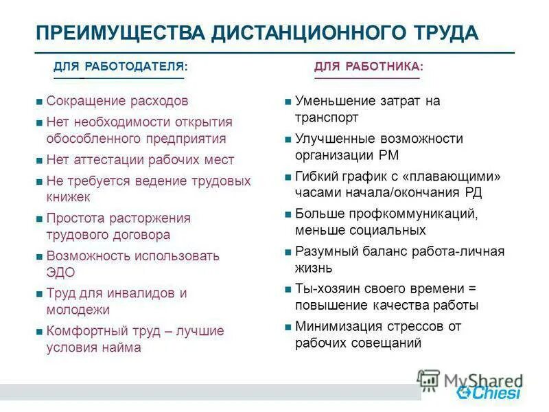 Дистанционная работа право