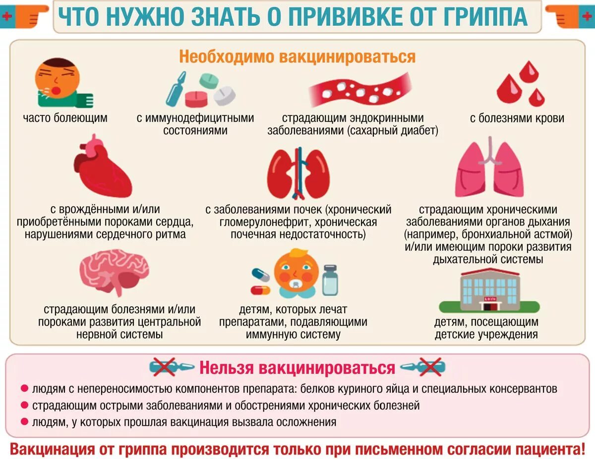 Можно ли после гриппа. Что нужно знать о вакцинации. После прививки от гриппа. После прививки от гриппа болеют ?. Рекомендации после вакцинации от гриппа.