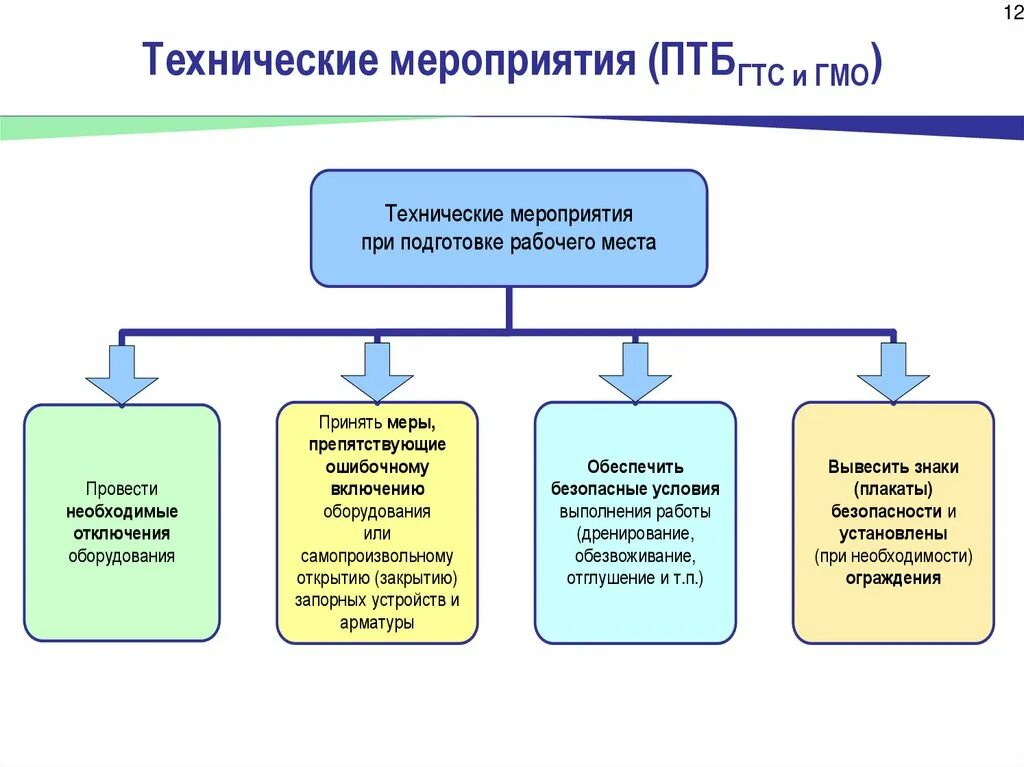 Технические мероприятия на производстве. Технические мероприятия. Техническиеимкропричтия. Организационно технические мероприятия. Технические мероприятия мероприятия.