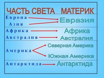 Путешествие по материкам и частями света