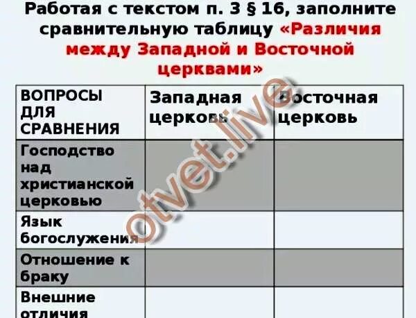 Прочитайте и заполните сравнительную таблицу. Сравнительная таблица западной и восточной церкви. различия между западной и восточной церквами таблица. восточная и западная церковь сравнение таблица. заполните таблицу различия между западной и восточной церкви.