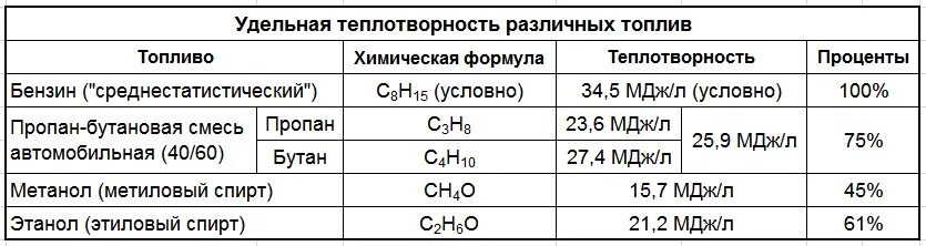 Керосин формула. Химическая формула бензина аи-95. бензин формула химическая. формула бензина в химии. формула бензина 95.