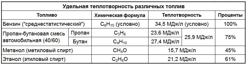 Формула дизельного топлива