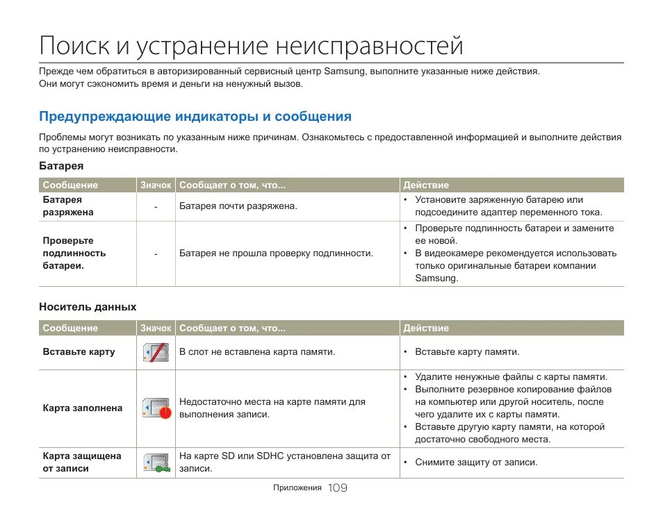 Поиск действий поиск и устранение неисправностей. Поиск и устранение неисправностей. выполнение действий по устранению неисправностей на практике. поиск неисправности в электронных схемах.