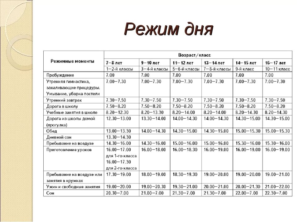 Распорядок дня в 1 год. Распорядок дня в 1 год