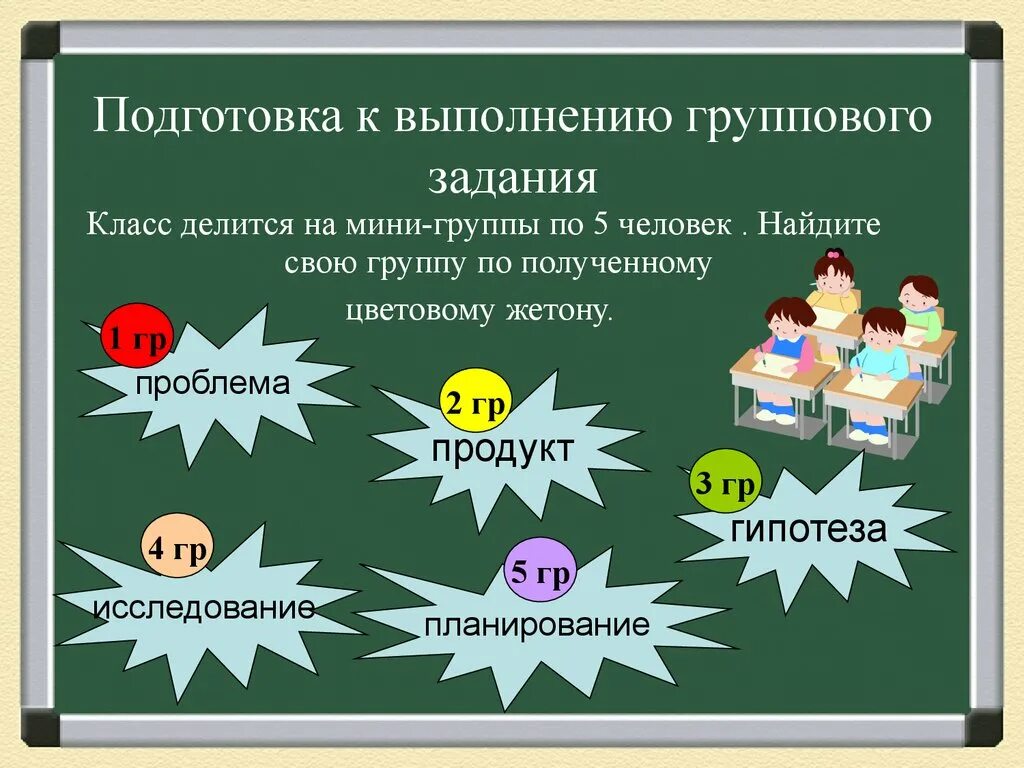 Организация младшего класса. Групповой проект в начальной школе. Задания для групповой работы. Подготовка к выполнению группового задания. Темы групповых проектов в начальной школе.