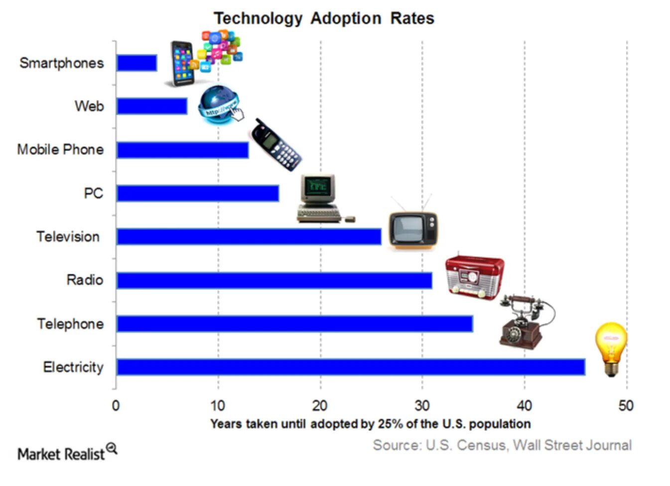 Adoption rate. Market adoption. Mass Market для презентации. Технология цифровые люди где Technology adoption Cycle. Adoption перевод