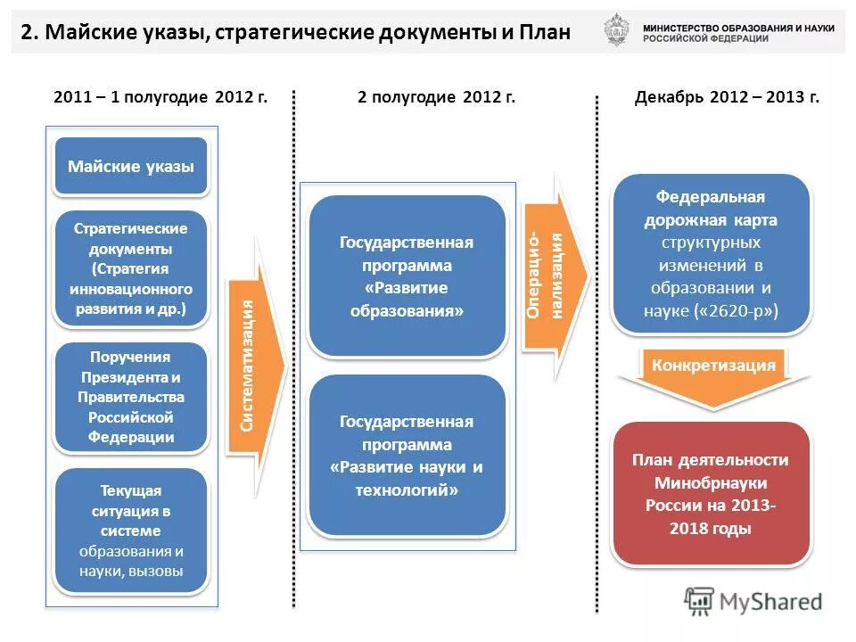 Указ о стратегии развития информационного