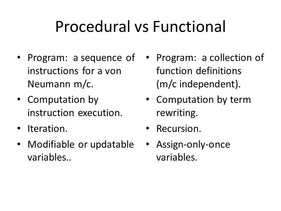 Procedural Programming Paradigm. Procedural Programming vs functional. С++ procedural Programming Paradigm. Functional Programming vs OOP. V programme