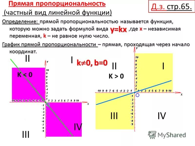 Линейная пропорциональная функция. Линейная функция прямая пропорциональность и её график. прямая пропорциональность. функция прямой пропорциональности. график прямой пропорциональной.