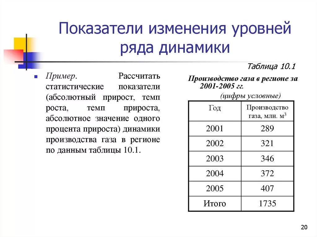 Изменение ряда